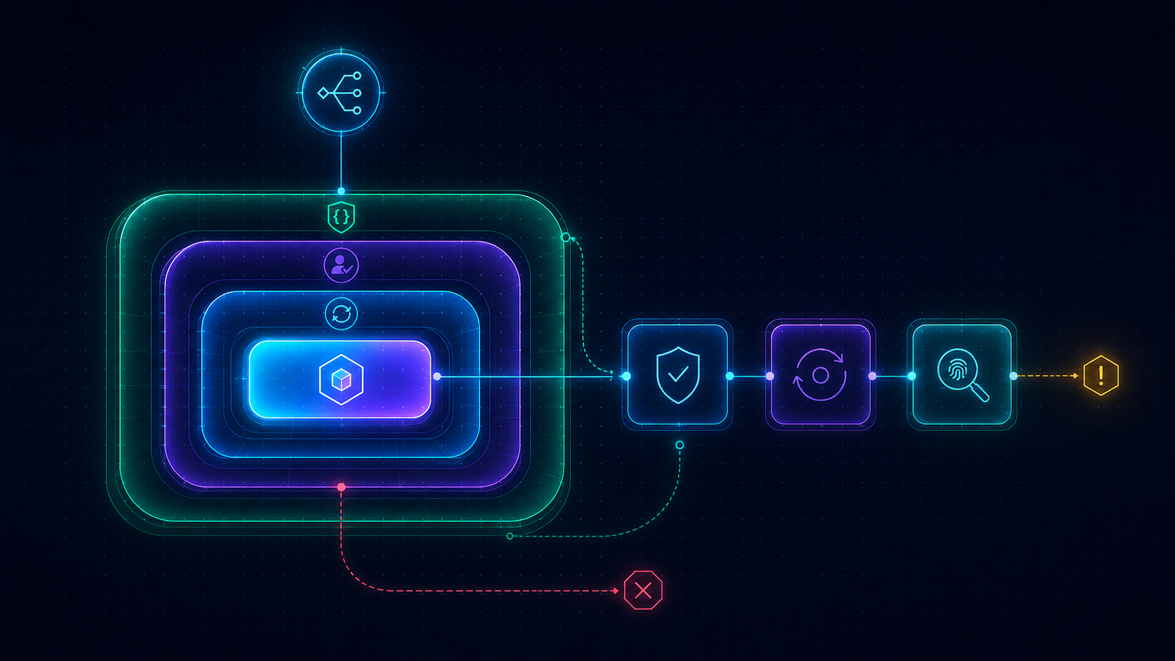 The middleware onion: model reasoning enters, schema validation runs outermost-first, then the human-approval gate, then reliability, then the tool executes; post-effect, the loop engine and deterministic forensic eval decide finalize, revise, or halt