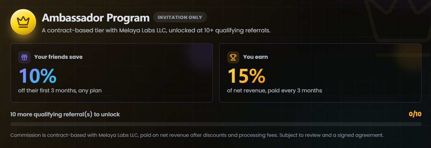 The Melaya ambassador program: a Stripe-metered partner tier paying 15 percent of net referee revenue with an admin roster and payouts