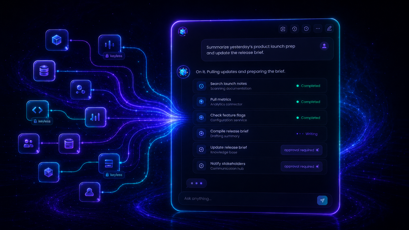 The Melaya connector catalog and Connectors in Chat: hundreds of connectors, many keyless, usable directly in a conversation with human approval on writes