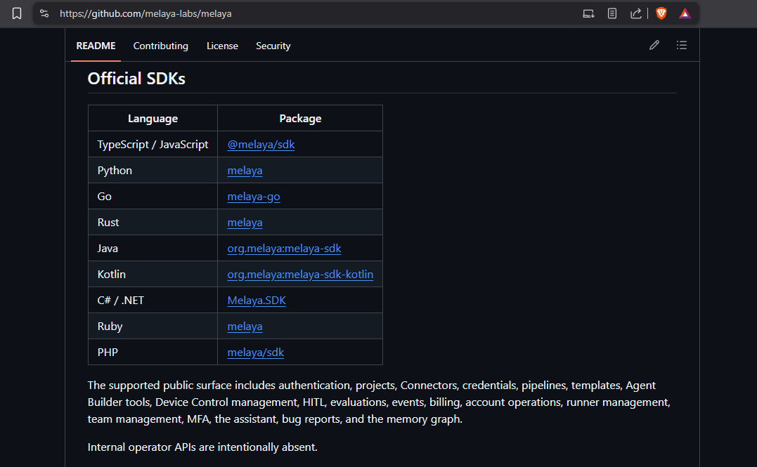 The Melaya SDKs and public REST API: nine official language clients at v0.2.0 over 154 developer routes