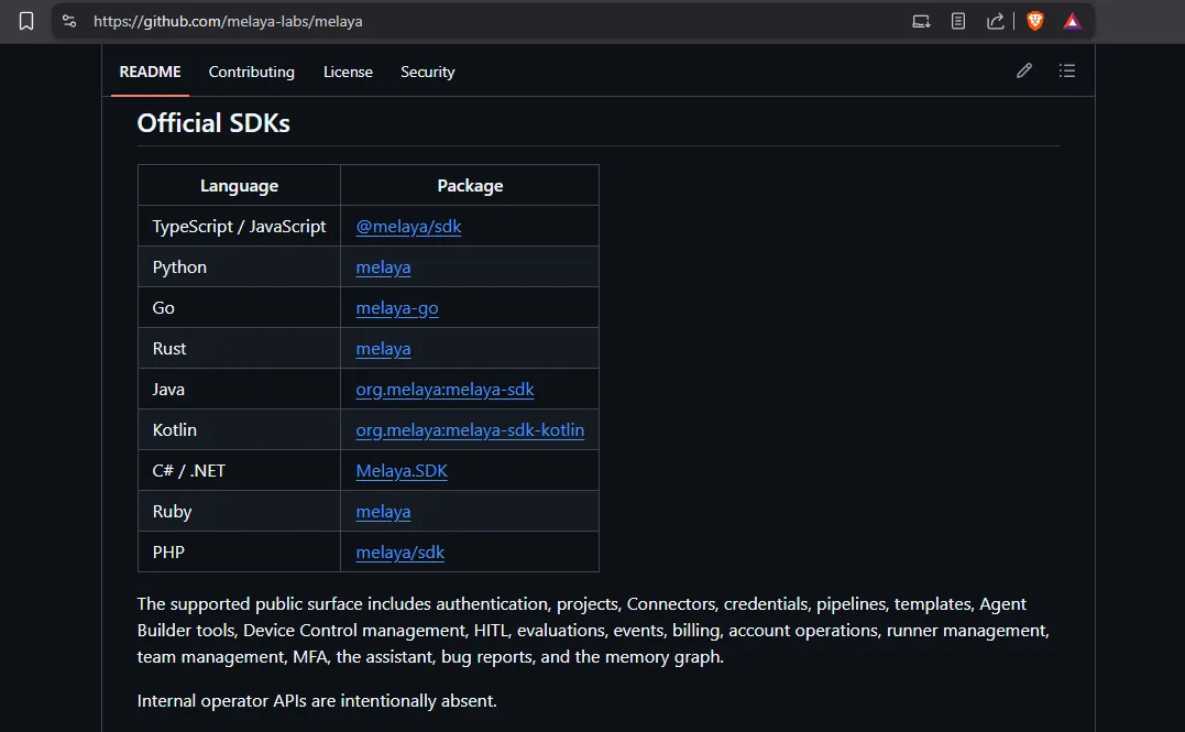 The Melaya SDKs and public REST API: nine official language clients at v0.2.0 over 154 developer routes