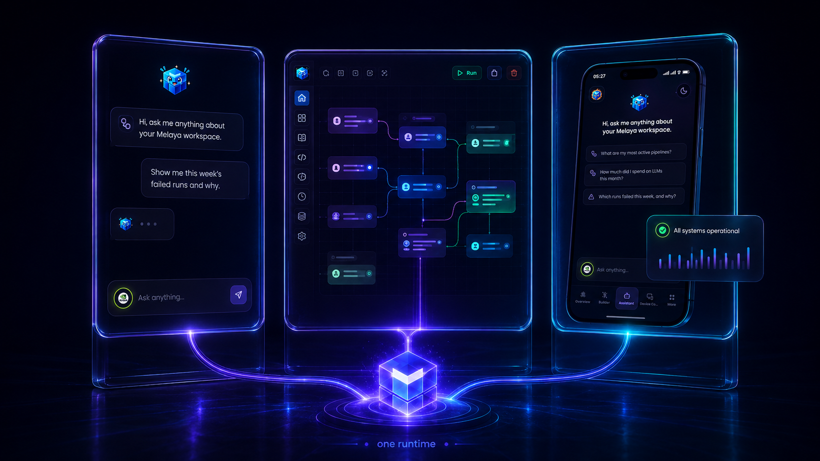 The three pillars of Melaya on one runtime: the assistant, the visual Agent Builder canvas, and Device Control on a phone