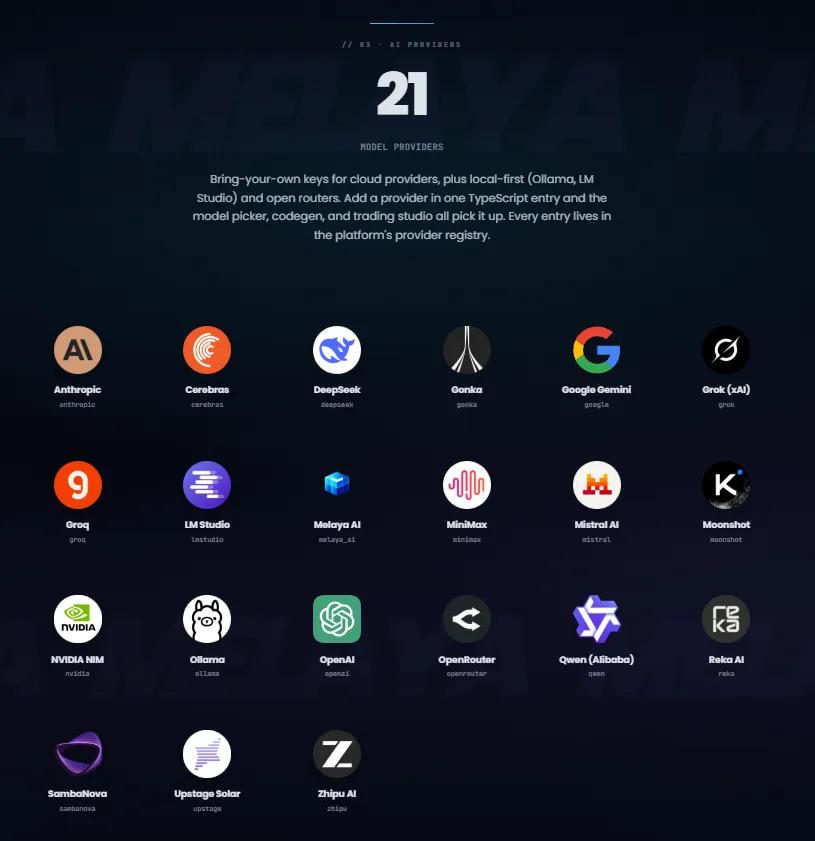 AI model provider ecosystem available through Melaya