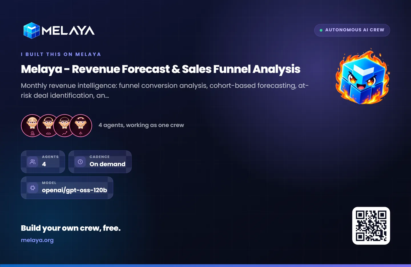 Melaya revenue forecast and sales funnel analysis generated for a social update