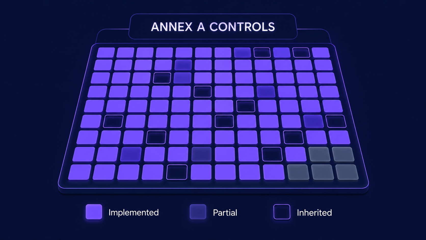 ISO/IEC 27001:2022 Annex A controls mapped across implemented, partial, roadmap, and inherited status