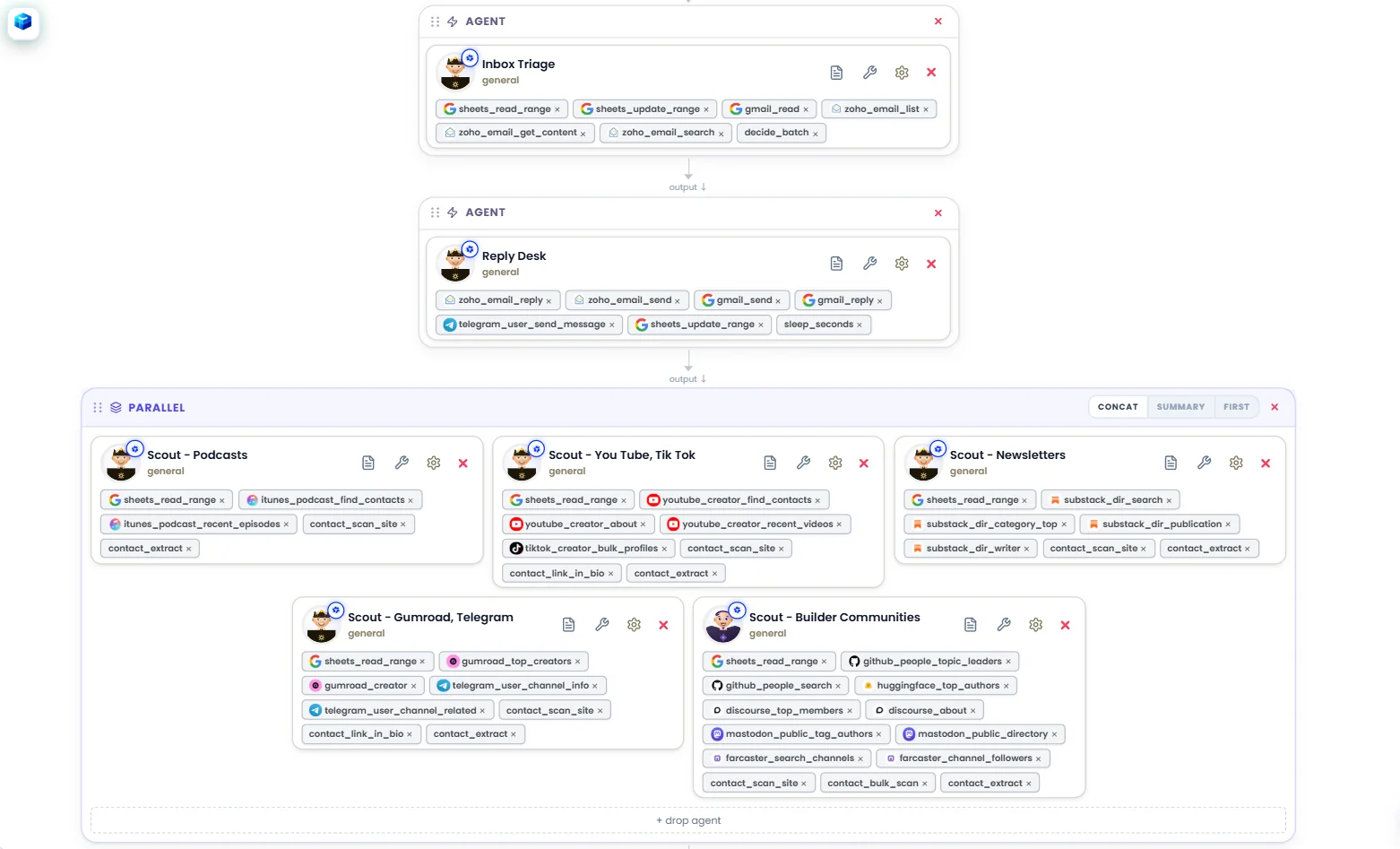 The affiliate workflow from section 9 in the builder: Inbox Triage and Reply Desk run in sequence, then five scouts search podcasts, YouTube and TikTok, newsletters, Gumroad and Telegram, and builder communities in parallel, each with only the tools it needs