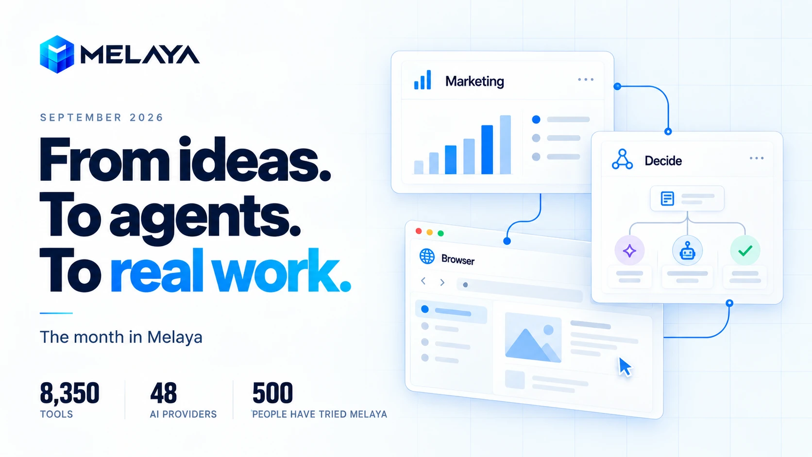 Light September 2026 Melaya cover: From ideas. To agents. To real work. Marketing, Decide, and Browser panels beside 8,350 tools, 48 AI providers, and 500 people who have tried Melaya